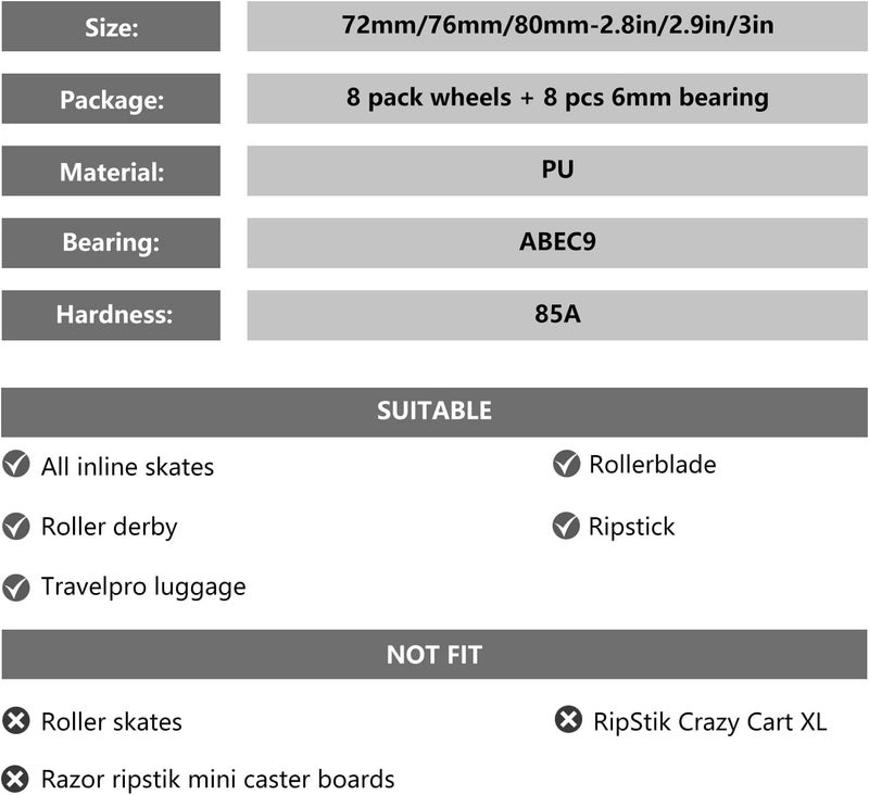 FLYDAZZLE Inline Skate Wheels: 72mm 76mm 80mm Roller Hockey Blade Replacement Wheels with ABEC 9 Bearing for Indoor Outdoor (8 Pack) (76 mm) - Image 5